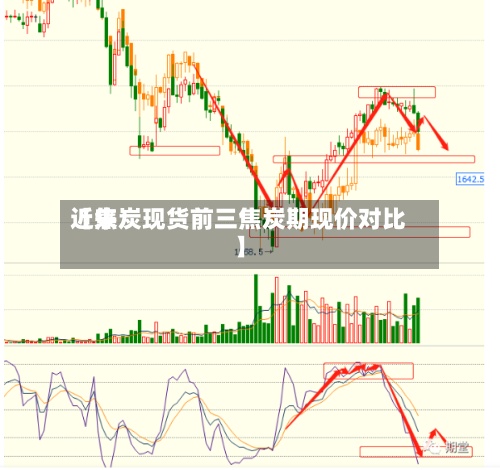 近来【焦炭现货前三焦炭期现价对比】-第1张图片