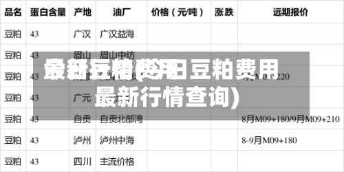 今日豆粕费用最新行情(今日豆粕费用最新行情查询)-第2张图片
