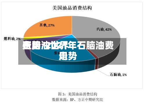 石脑油世界费用走势/2021年石脑油费用走势-第3张图片