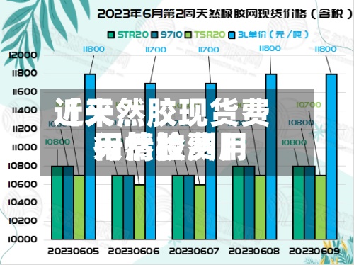 近来【天然胶现货费用天然胶费用行情检测】-第3张图片