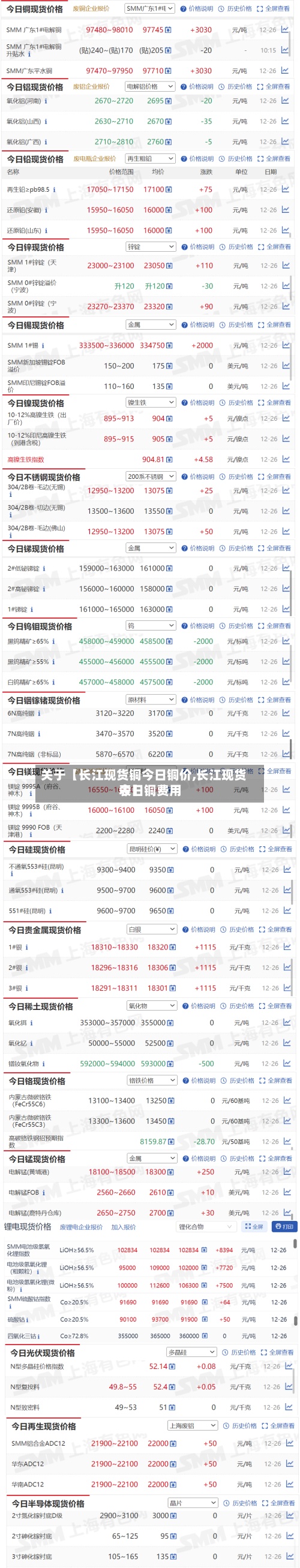 关于【长江现货铜今日铜价,长江现货今日铜费用表】