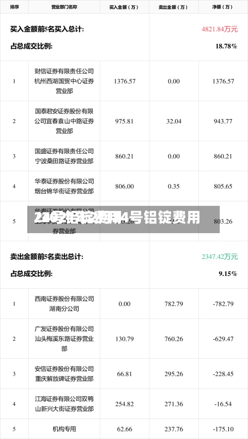 24号铝锭费用/2021年2月24号铝锭费用