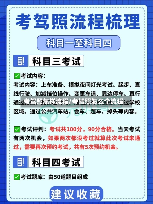 考驾照怎样流程/考驾照怎么个流程-第1张图片