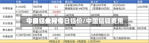 中国铝业网今日铝价/中国铝锭费用今日铝价行情-第2张图片