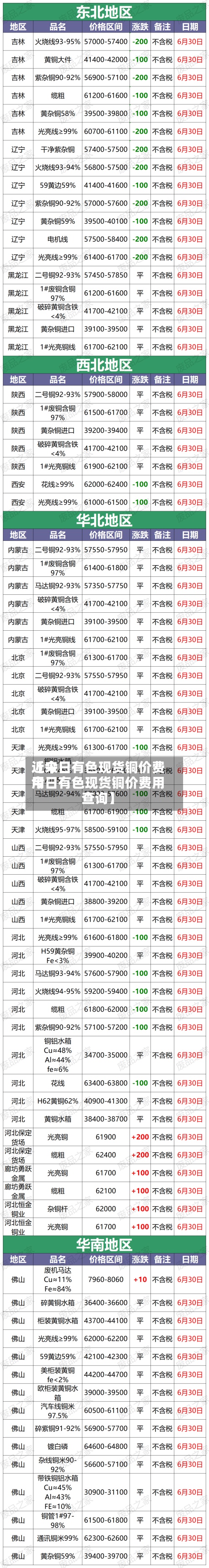 近来【今日有色现货铜价费用今日有色现货铜价费用查询】-第2张图片
