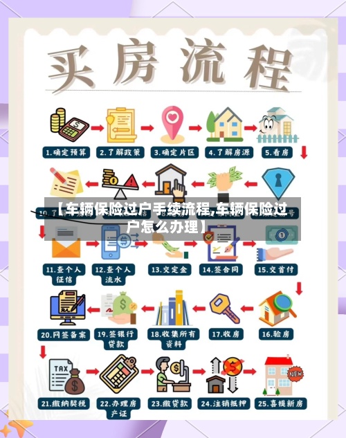【车辆保险过户手续流程,车辆保险过户怎么办理】
