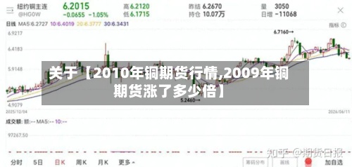 关于【2010年铜期货行情,2009年铜期货涨了多少倍】-第2张图片