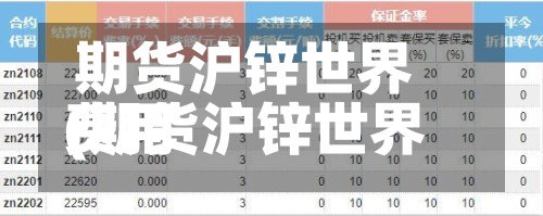 期货沪锌世界费用(期货沪锌世界费用行情)-第2张图片