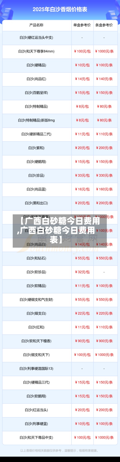 【广西白砂糖今日费用,广西白砂糖今日费用表】
