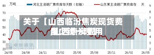 关于【山西临汾焦炭现货费用,山西焦炭费用多少钱一吨】-第2张图片