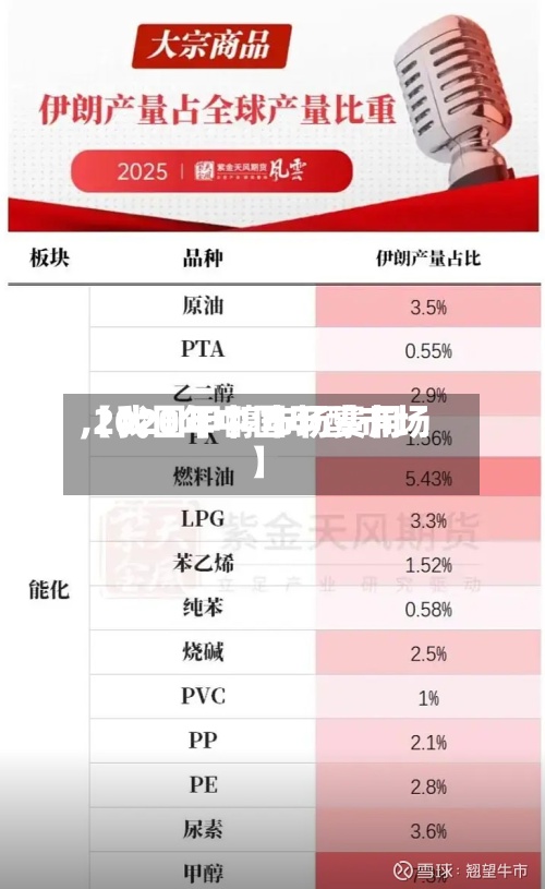 【我国甲醇市场费用,2020年中国甲醇市场】