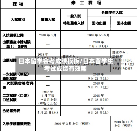 日本留学会考成绩模板/日本留学生考试成绩有效期-第3张图片