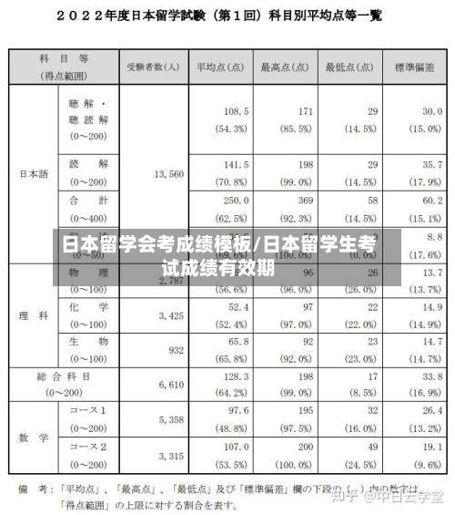 日本留学会考成绩模板/日本留学生考试成绩有效期