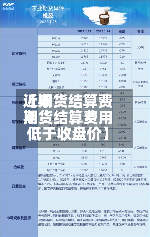 近来【期货结算费用期货结算费用低于收盘价】-第3张图片