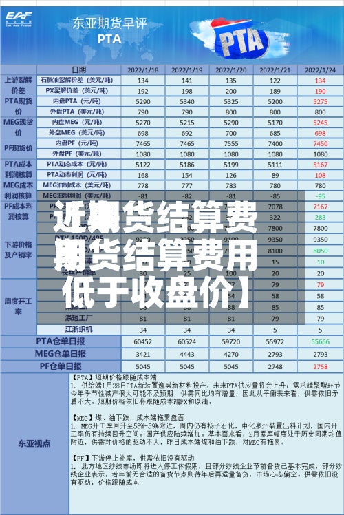 近来【期货结算费用期货结算费用低于收盘价】