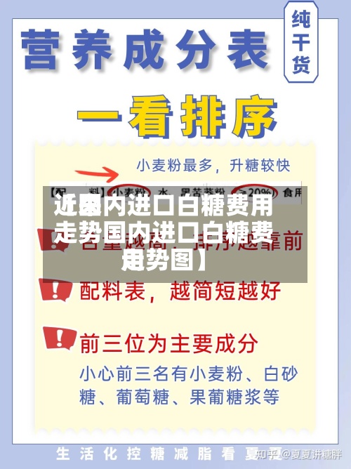 近来【国内进口白糖费用走势国内进口白糖费用走势图】