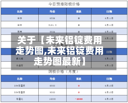 关于【未来铝锭费用走势图,未来铝锭费用走势图最新】-第2张图片