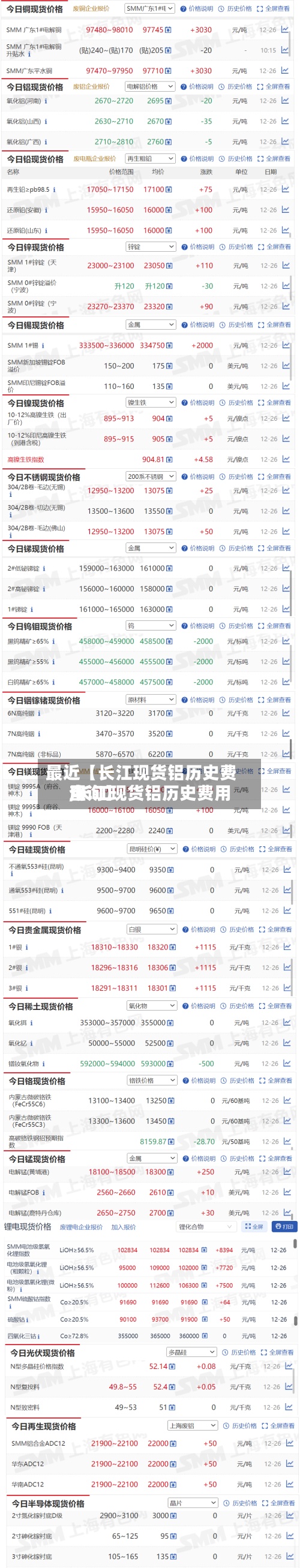 最近【长江现货铝历史费用,长江现货铝历史费用查询】-第2张图片