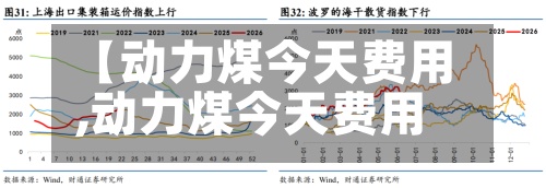 【动力煤今天费用,动力煤今天费用行情】-第2张图片