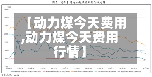【动力煤今天费用,动力煤今天费用行情】