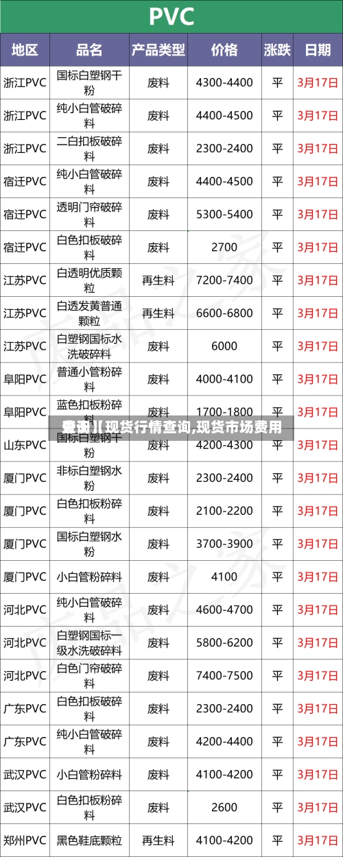 关于【现货行情查询,现货市场费用查询】