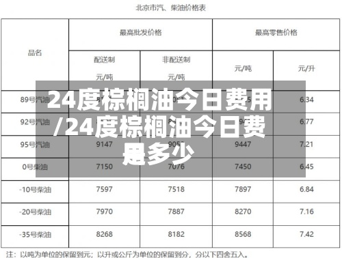 24度棕榈油今日费用/24度棕榈油今日费用是多少