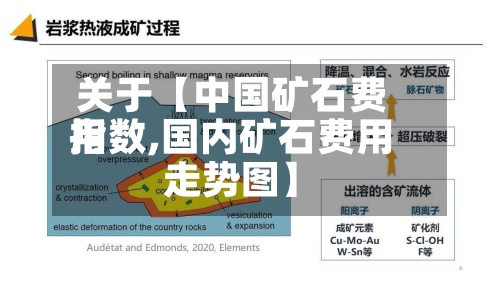 关于【中国矿石费用指数,国内矿石费用走势图】-第3张图片
