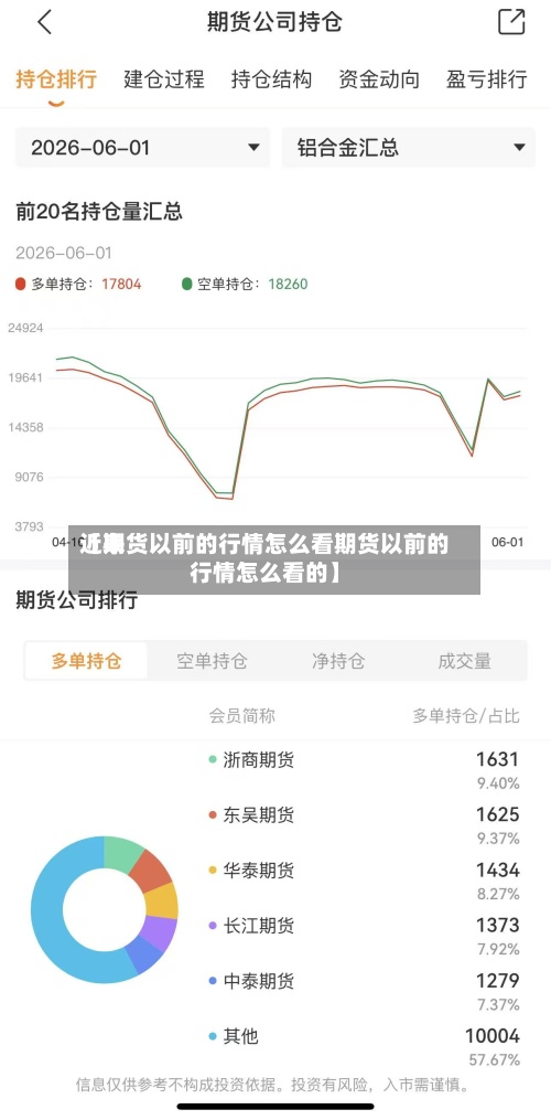 近来【期货以前的行情怎么看期货以前的行情怎么看的】-第2张图片