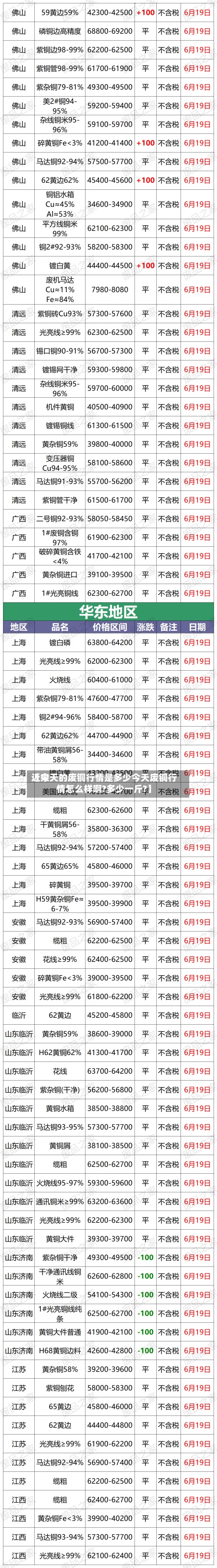 近来【今天的废铜行情是多少今天废铜行情怎么样啊?多少一斤?】-第2张图片