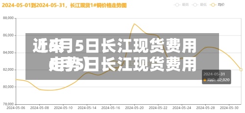 近来【6月5日长江现货费用6月5日长江现货费用走势】
