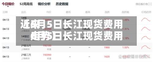近来【6月5日长江现货费用6月5日长江现货费用走势】-第2张图片