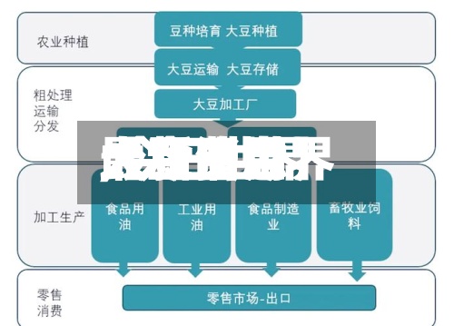 【今日世界大豆费用,今日世界大豆费用最新消息】-第3张图片