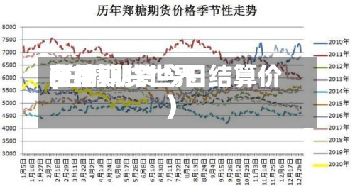 白糖期货世界费用(白糖期货今日结算价)-第3张图片