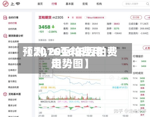 【2016豆粕费用预测,2016年豆粕费用走势图】-第2张图片