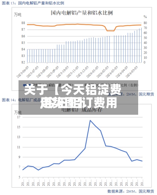 关于【今天铝淀费用,今日铝订费用走势图】