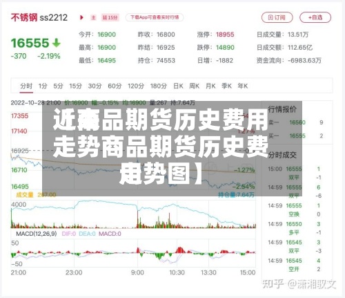 近来【商品期货历史费用走势商品期货历史费用走势图】-第2张图片