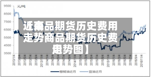 近来【商品期货历史费用走势商品期货历史费用走势图】-第3张图片