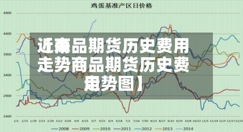 近来【商品期货历史费用走势商品期货历史费用走势图】