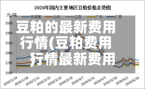 豆粕的最新费用行情(豆粕费用行情最新费用)