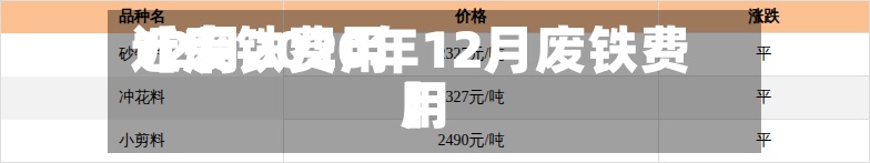 近来【废铁费用12月2020年12月废铁费用】-第2张图片