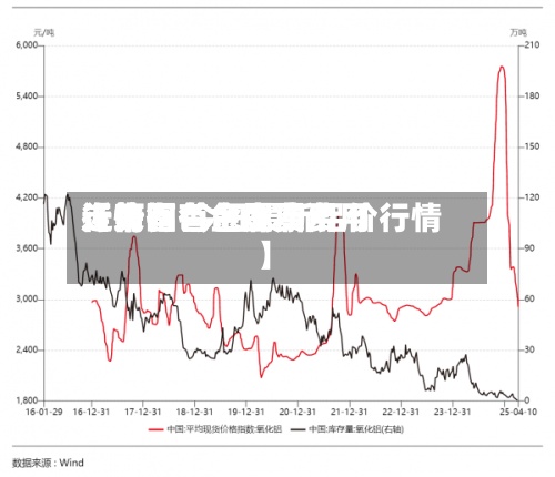 近来【河有色金属费用行情铝有色金属费用走势图 今日最新铝价行情】-第2张图片