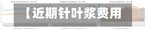 【近期针叶浆费用走势,针叶浆费用查询 今日】-第2张图片