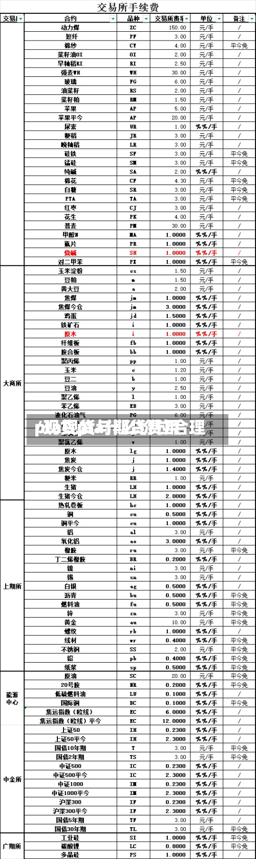 pta现货与期货费用/现货pta什么价位合理-第2张图片