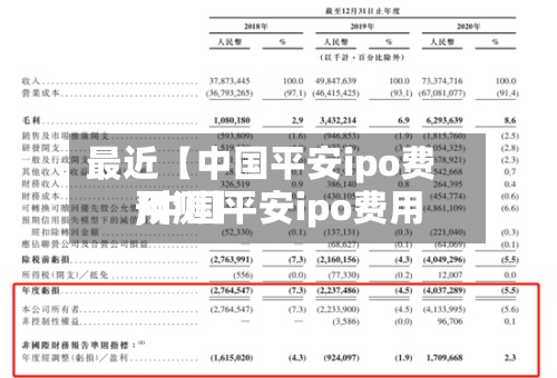 最近【中国平安ipo费用,中国平安ipo费用预测】