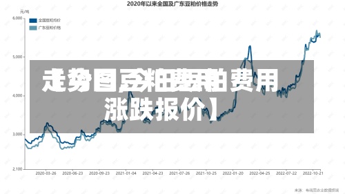 【今日豆粕费用走势图,今日豆粕费用涨跌报价】-第2张图片