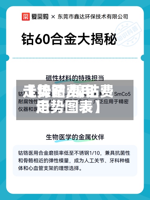 【镍钴费用走势图,镍钴费用走势图表】-第3张图片