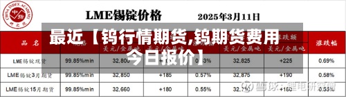 最近【钨行情期货,钨期货费用今日报价】-第3张图片