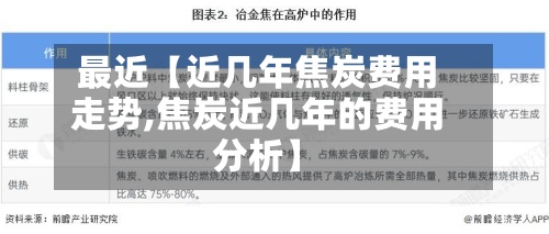 最近【近几年焦炭费用
走势,焦炭近几年的费用
分析】-第2张图片