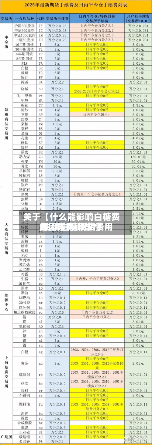 关于【什么能影响白糖费用,影响白糖期货费用的因素有哪些?】-第2张图片