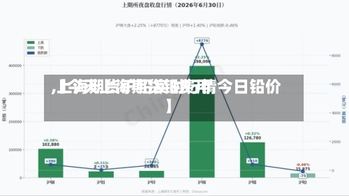 【今天上海期货铅费用,上海期货沪铅实时行情今日铅价】-第2张图片